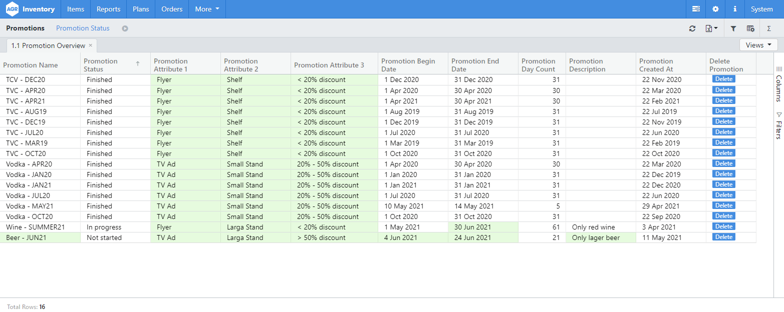 1.1 Promotion Overview