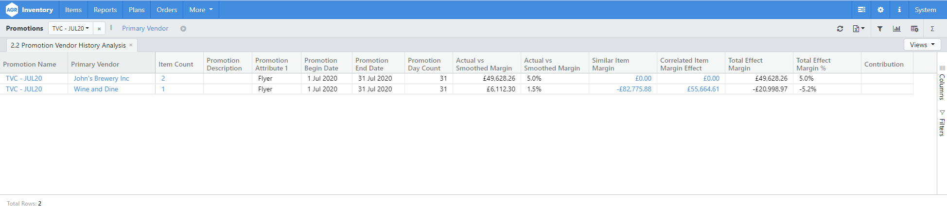 2.2 Promotion Vendor History Analysis
