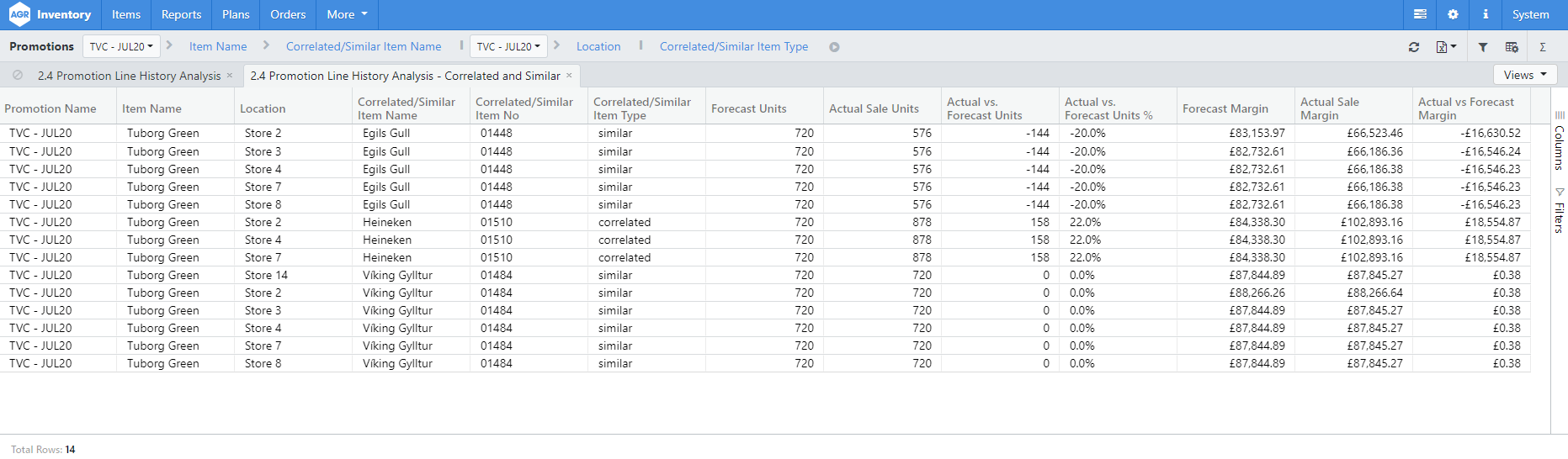2.4 Item Promotion History Analysis - Correlated and Similar
