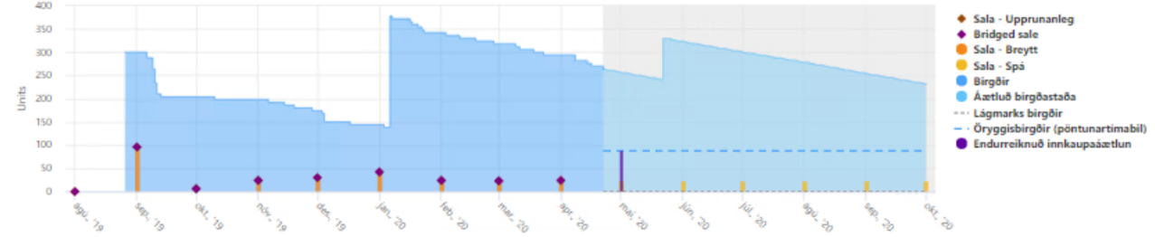 analysis-days-cover-6mo-3