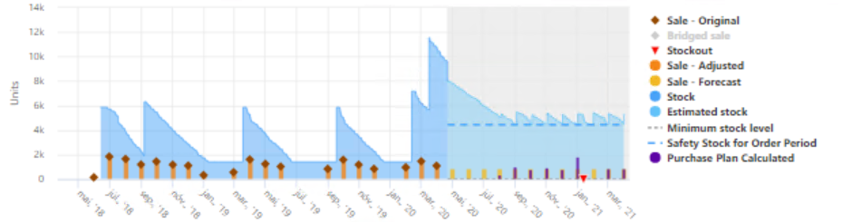 analysis-overstock-3