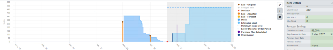 monthly-forecast-uncertainty-3