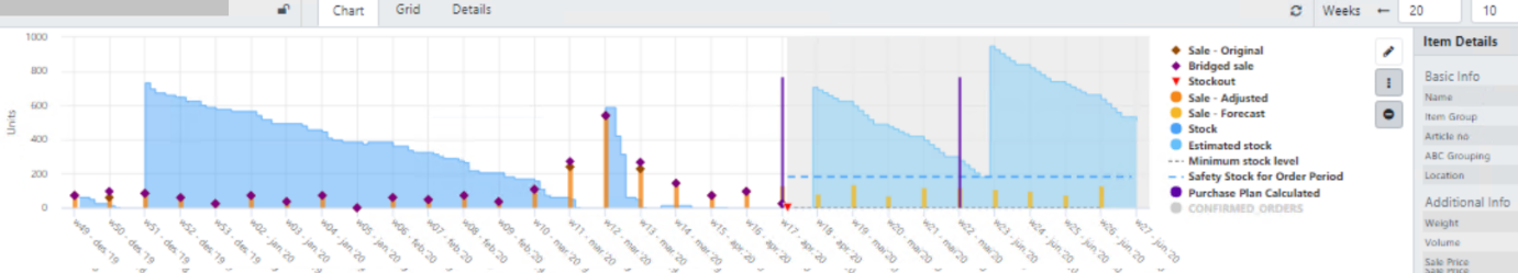 monthly-recent-high-5