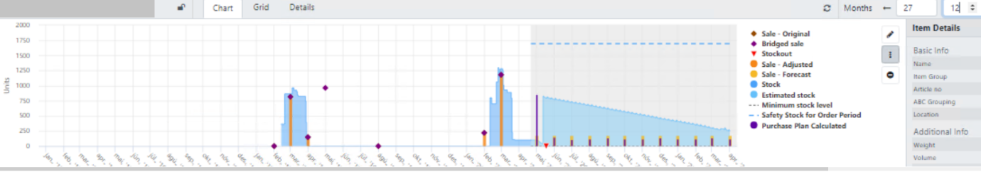monthly-recent-high-6