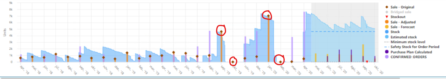 monthly-recent-low-7
