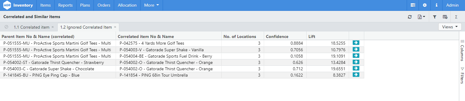 1.1. Ignored correlated items