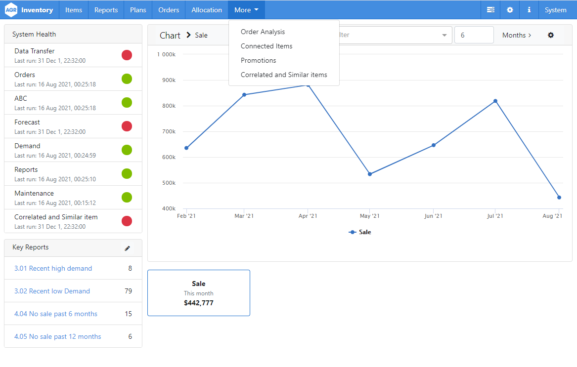 Correlated and Similar item in navigation bar