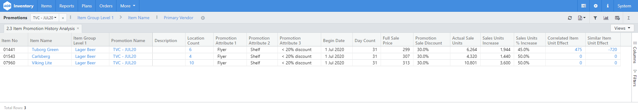 2.3 Item Promotion History Analysis