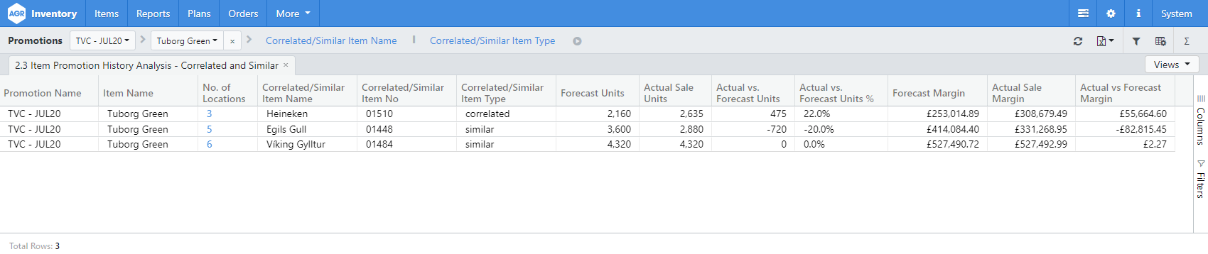 2.3 Item Promotion History Analysis - Correlated and Similar