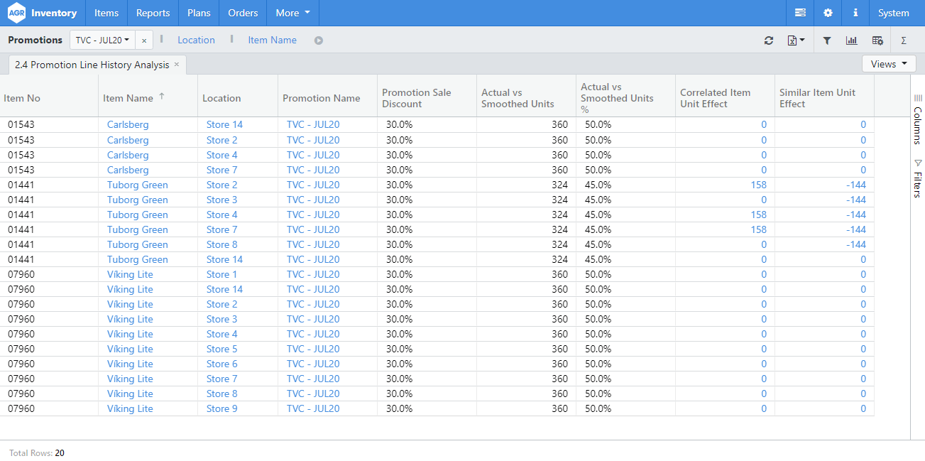 2.4 Promotion Line History Analysis