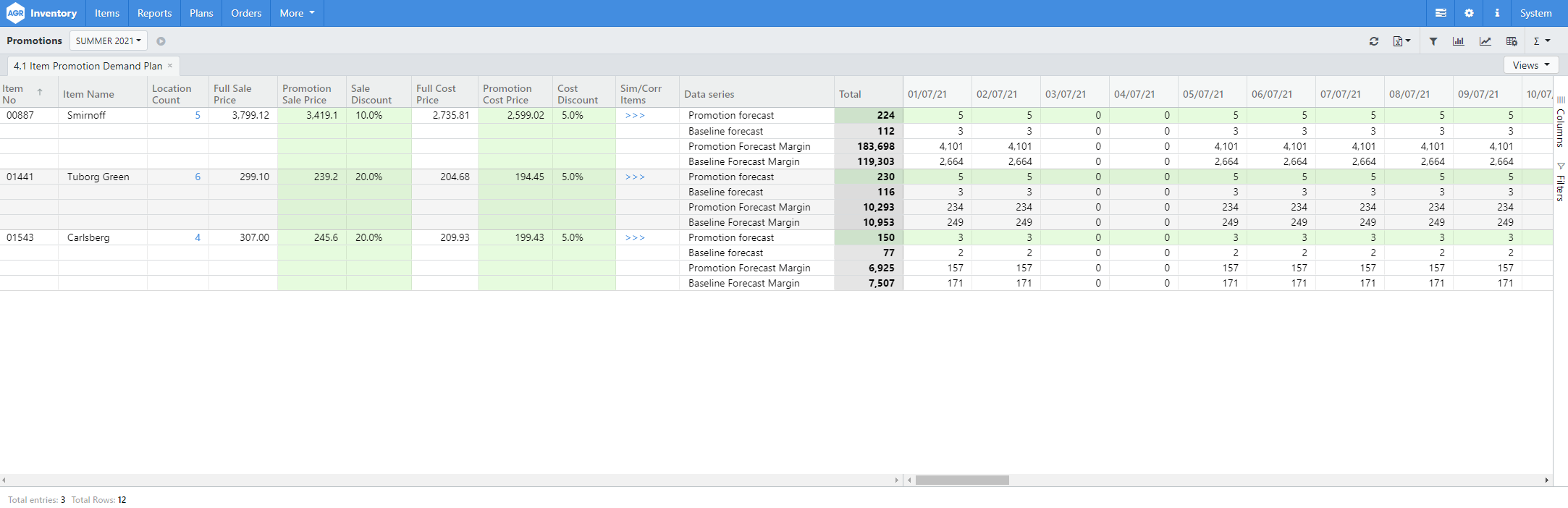 4.1 Item Promotion Demand Plan