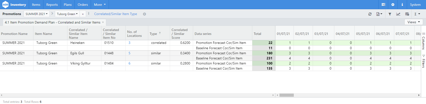 4.1 Item Promotion Demand Plan Correlated and Similar item