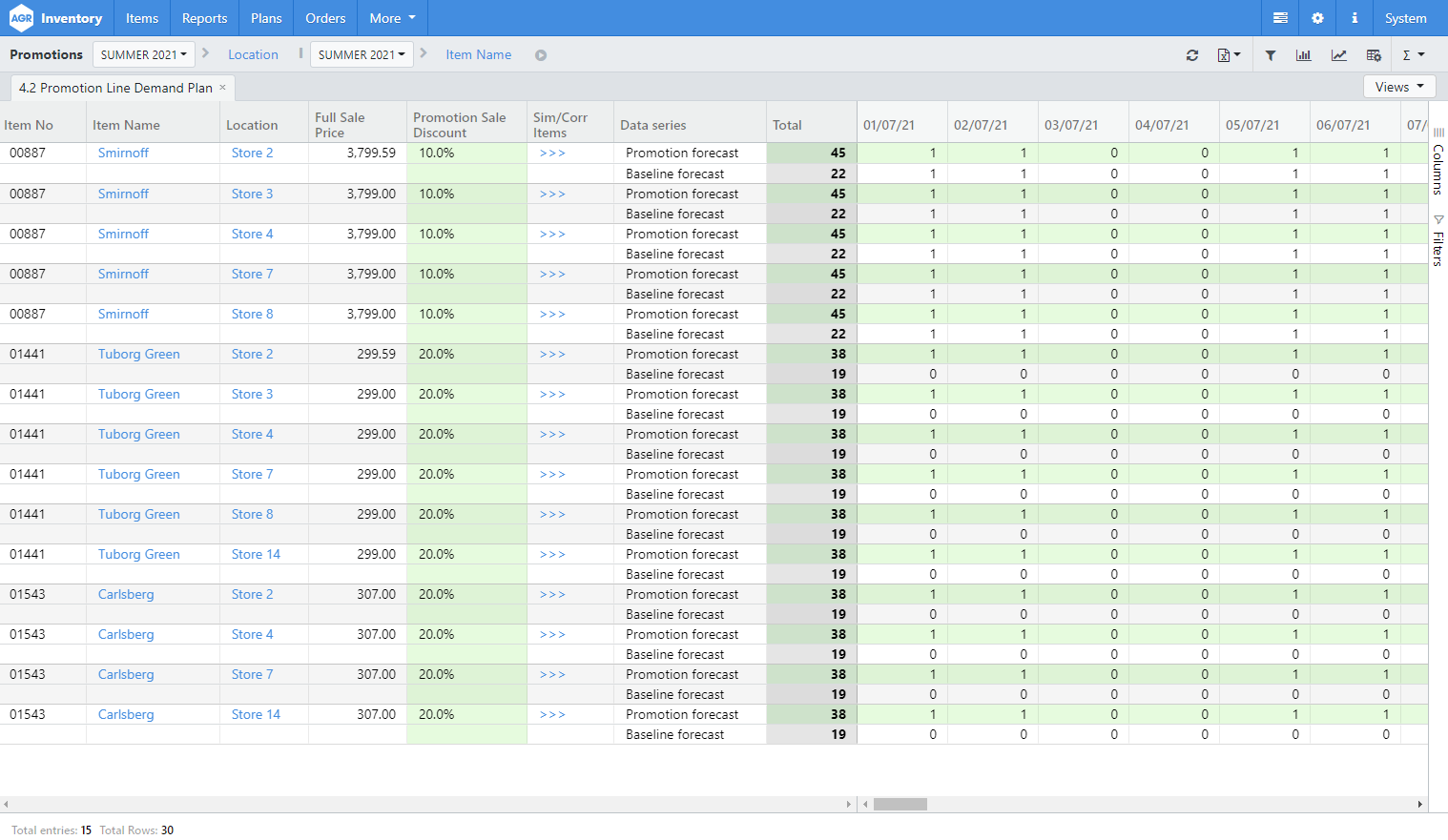 4.2 Promotion Line Demand Plan
