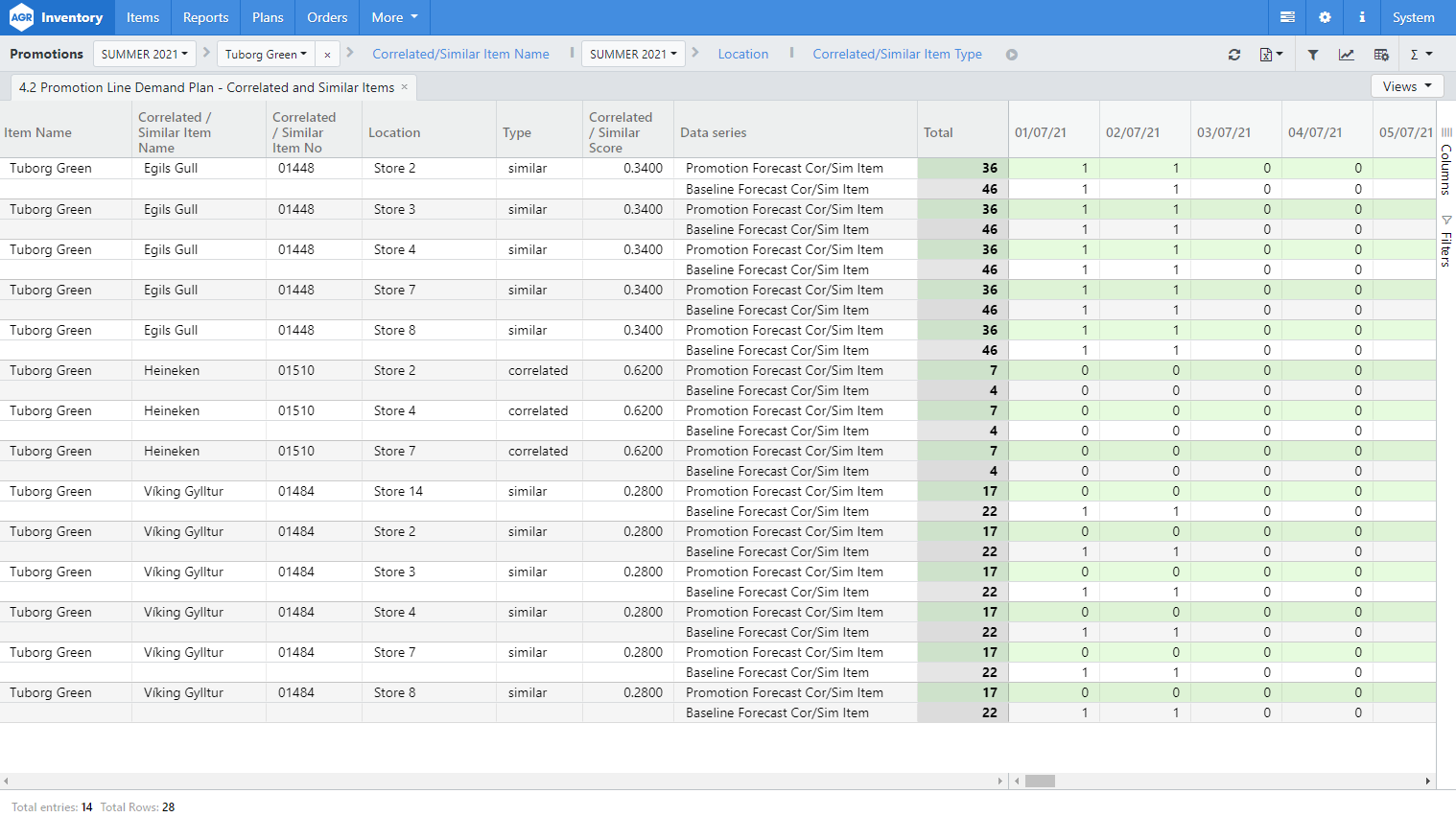 4.2 Promotion Line Demand Plan Correlated Similar item