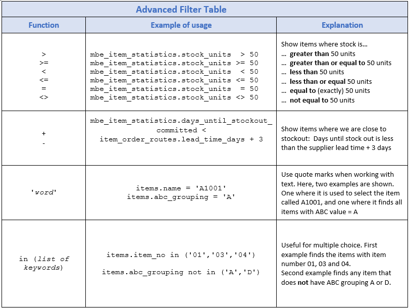 advanced-filter-guide