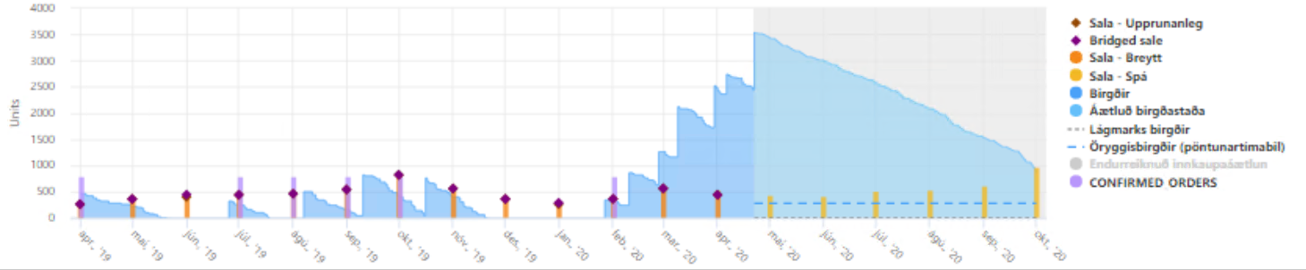 analysis-days-cover-6mo-2