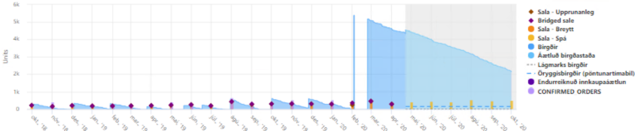 analysis-days-cover-6mo-4
