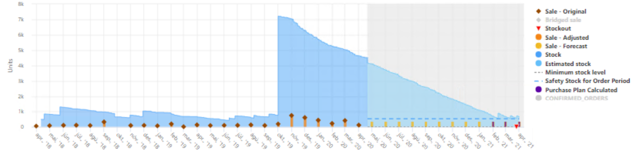analysis-overstock-2