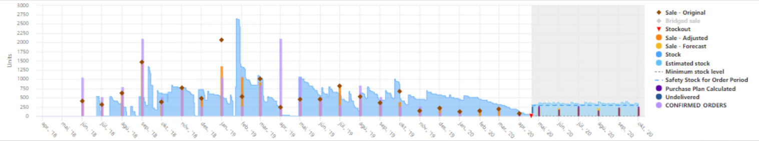 monthly-forecast-uncertainty-4