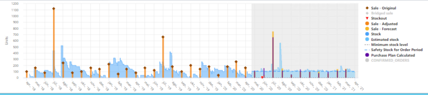 monthly-forecast-uncertainty-seasonal-2