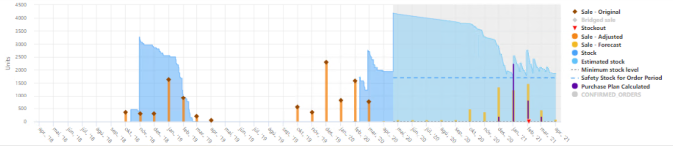 monthly-forecast-uncertainty-seasonal-3