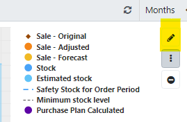 weekly-fast-demand-2