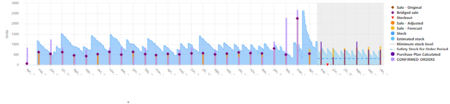 weekly-fast-demand-3